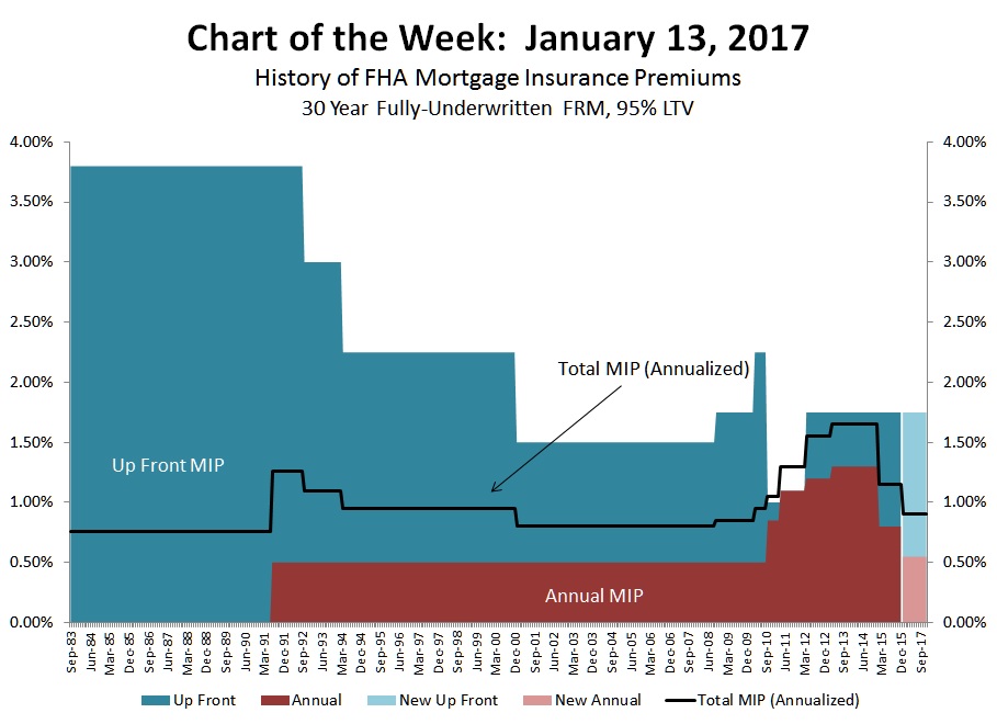 Jan chart of the week